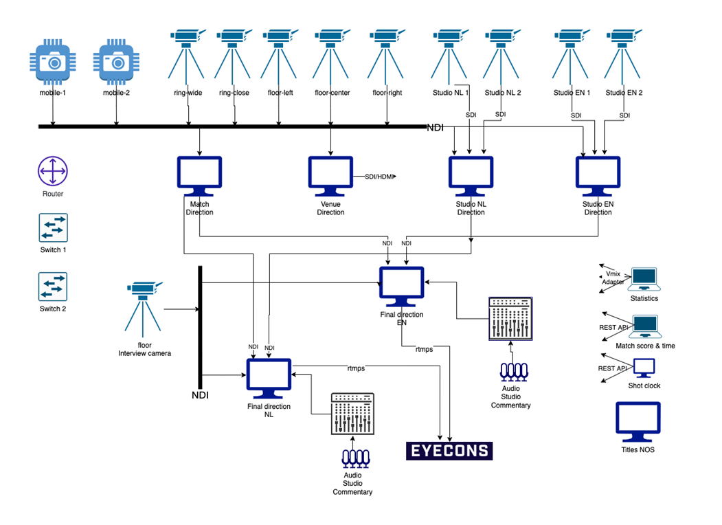 Korfbal League setup
